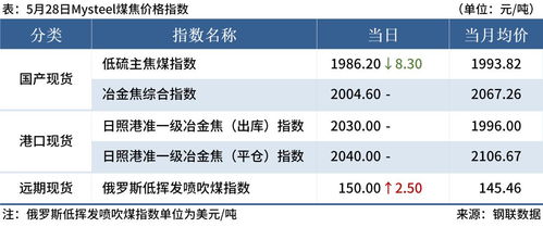 國際大宗商品價格上揚疊加廣深房地產新政，國際貿易格局迎新變數
